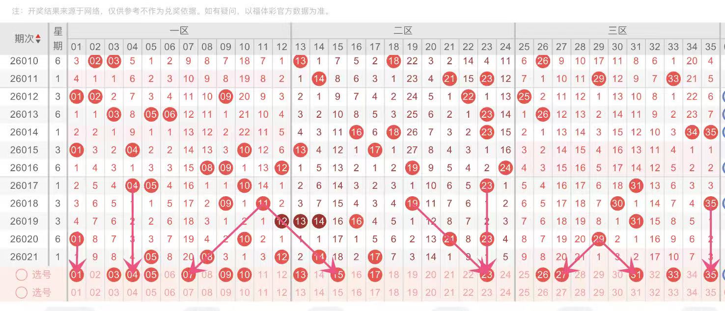 福彩,试机号预测,专家推荐复,广东体彩,广东体彩网,广东体彩网官网,体育彩票,体彩大乐透,竞彩足球,体彩公益