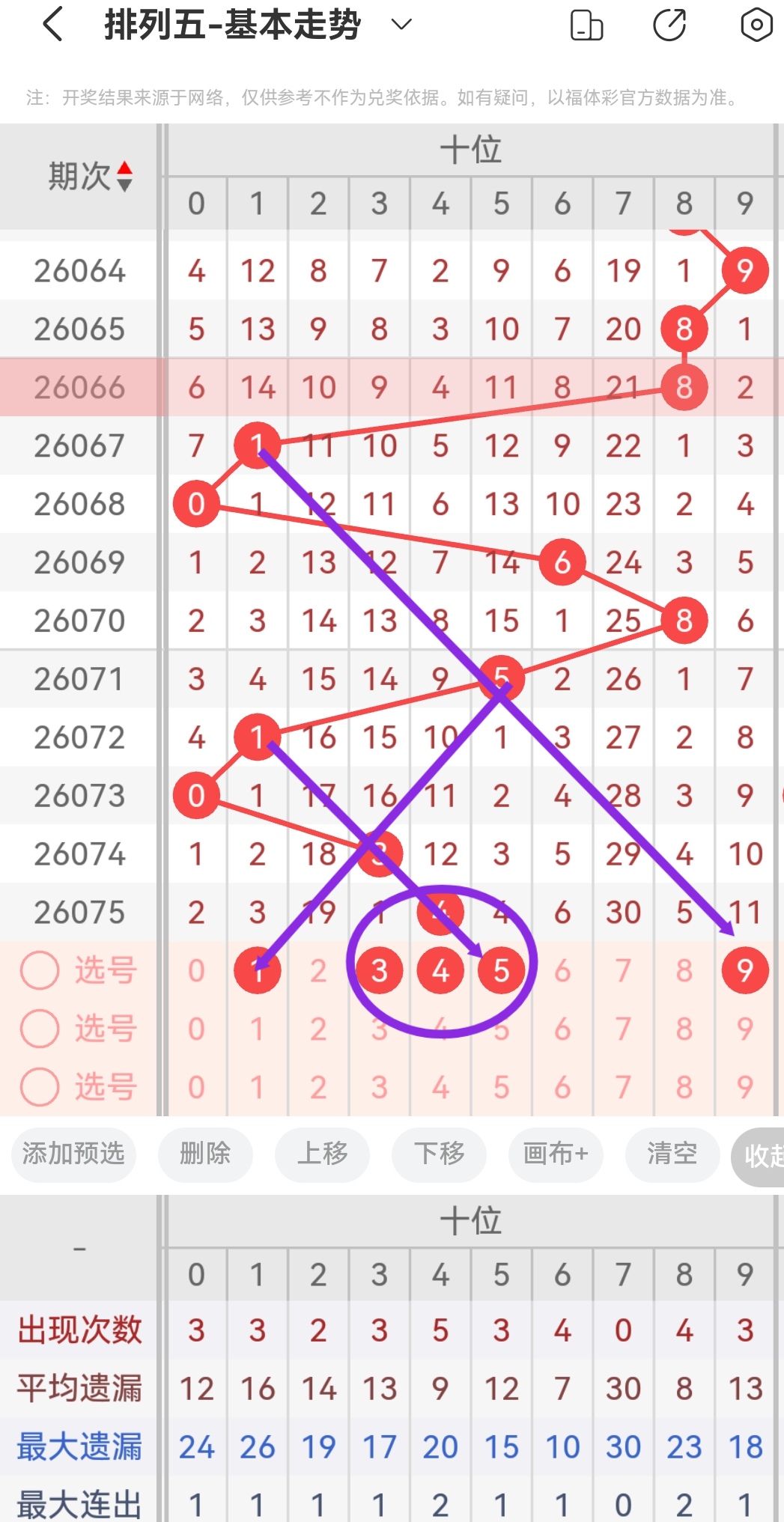 排列三,期专家预测,玩彩技巧,广东体彩,广东体彩网,广东体彩网官网,体育彩票,体彩大乐透,竞彩足球,体彩公益