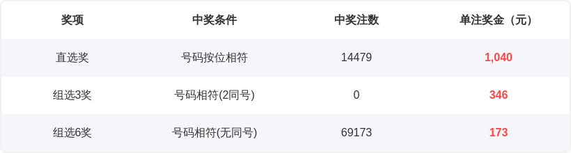 大乐透第,期专家精选,号码,广东体彩,广东体彩网,广东体彩网官网,体育彩票,体彩大乐透,竞彩足球,体彩公益