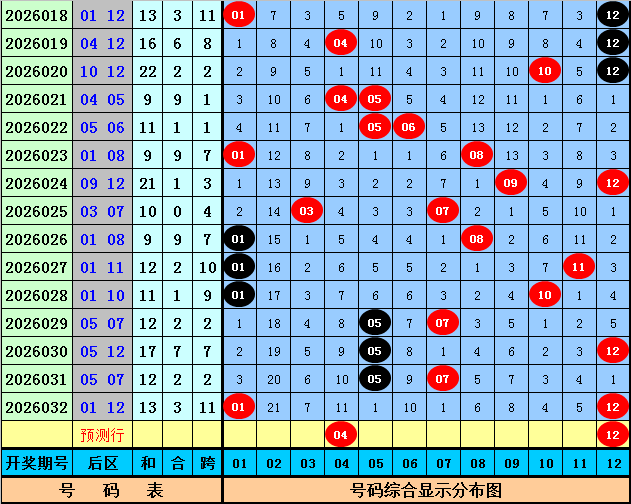 大乐透第,期专家精选,号码,广东体彩,广东体彩网,广东体彩网官网,体育彩票,体彩大乐透,竞彩足球,体彩公益