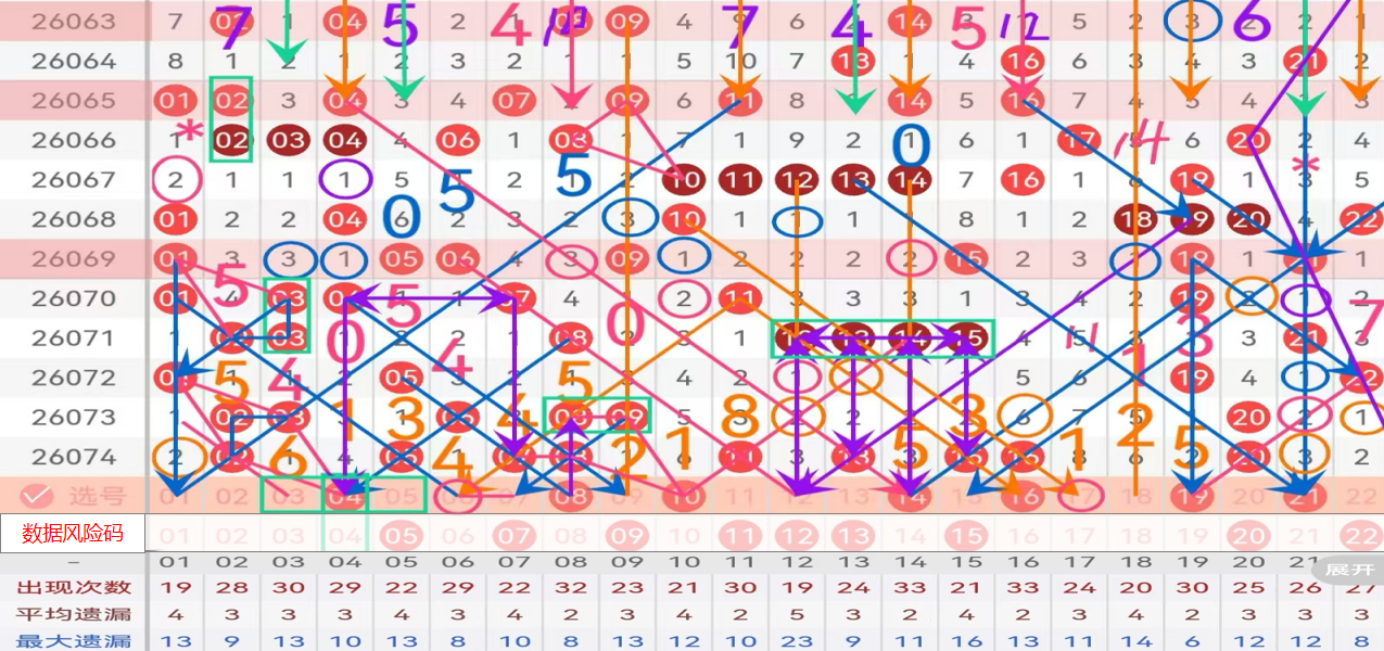 双色球,期专家推荐,质合分析定,广东体彩,广东体彩网,广东体彩网官网,体育彩票,体彩大乐透,竞彩足球,体彩公益