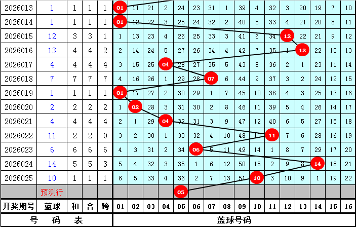 大乐透,期专家质合,分析推荐前,广东体彩,广东体彩网,广东体彩网官网,体育彩票,体彩大乐透,竞彩足球,体彩公益