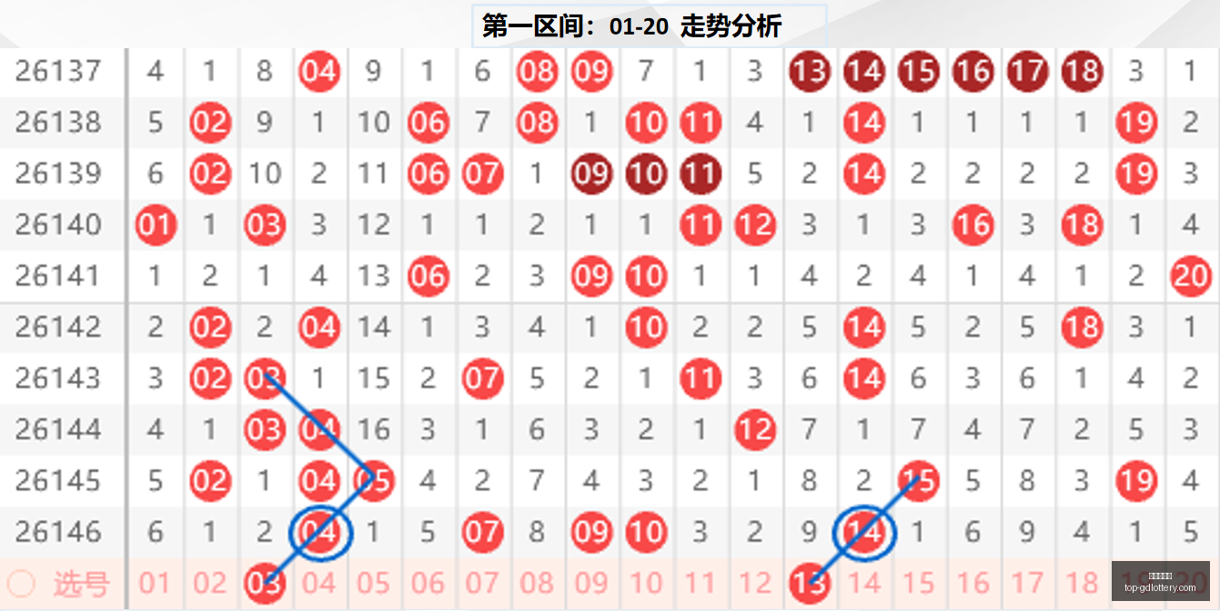 推荐,排列,期号码精选,广东体彩网官网,广东体彩网安全购彩,广东体彩网投注技巧,广东体彩网登录,广东体彩网咨询,广东体彩网官方入口,广东体彩应用,广东体彩新闻