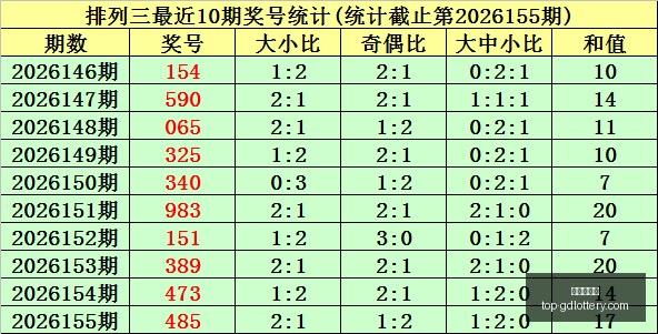 版排列,彩迷,杀号精准推,广东体彩网官网,广东体彩网安全购彩,广东体彩网投注技巧,广东体彩网登录,广东体彩网咨询,广东体彩网官方入口,广东体彩应用,广东体彩新闻
