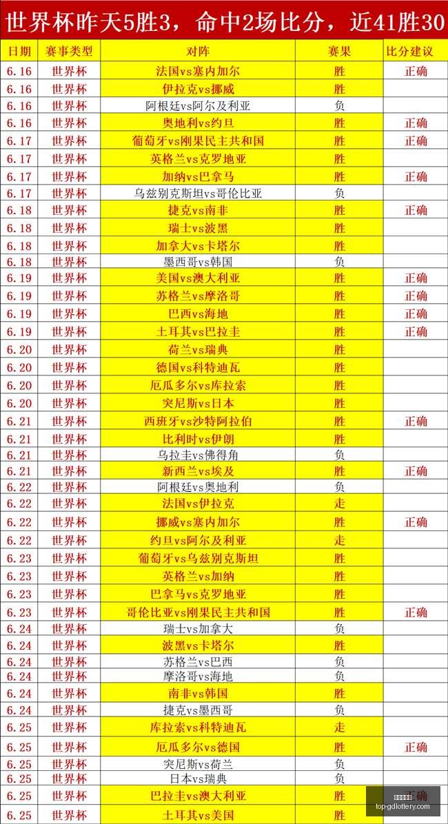 世界杯四连,冠这场关键,对决不容错,广东体彩网官网,广东体彩网安全购彩,广东体彩网投注技巧,广东体彩网登录,广东体彩网咨询,广东体彩网官方入口,广东体彩应用,广东体彩新闻