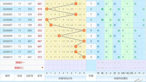 【秋韵独赏】26010期大乐透精准预测：揭秘绝杀号码，锁定胆码01、02、05！