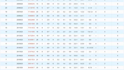 【孤胆探秘】大乐透26014期号码秘籍：前区精选三码：07、15、22，揭秘中奖密码！