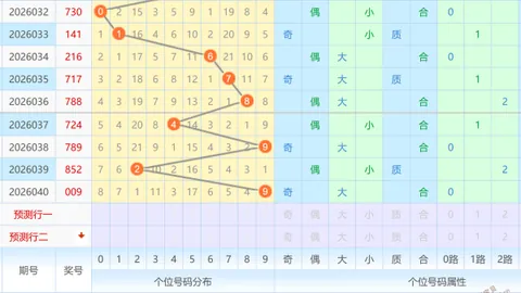 【白薇独家】26036期排三大赢家攻略，助你轻松锁定组选头奖，喜提大奖带回家！