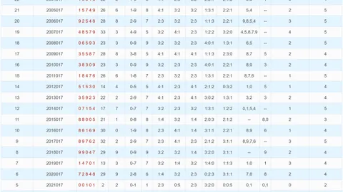 【心碎王子独荐】狗年双色球26013期蓝球5胆必中，今晚开奖，惊喜连连！