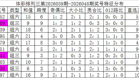【中秋佳节·彩运亨通】福彩3D大师精准预测：跨度0，定胆揭晓，好运随行！