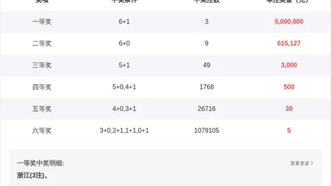 【彩界秘籍大公开】揭秘福彩3D第041期，独家杀二码攻略，错过恐悔不当初！
