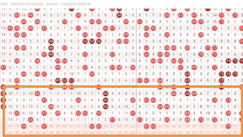 排列三26048期专家推荐奖号，质合分析精选前区十码