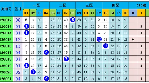 大乐透26020期专家质合推荐组合