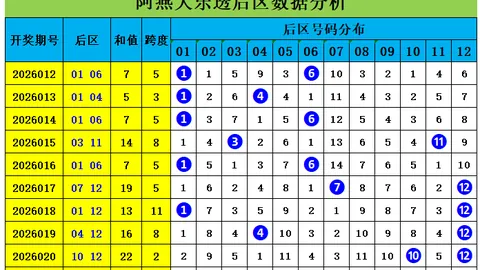 双色球2026年021期专家推荐一码定蓝攻略