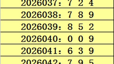 姜天飞双色球第2026028期红球3胆推荐，信心参考
