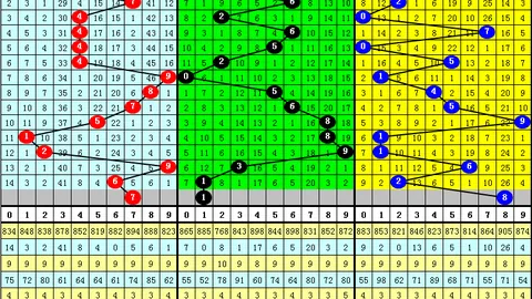 东方花琦26期大乐透推荐：3D预测5码组选01679