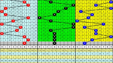 排列三053期专家推荐：质合分析前区十码及个位定胆杀号
