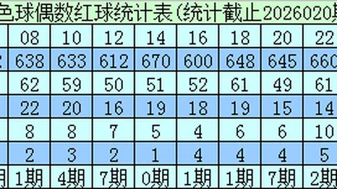 常玉江双色球分析：期号精选，前区十码质合推荐