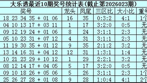 【老胡子秘籍】福彩3D26027期号码大揭秘：六码精选组合，135678必看攻略！