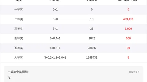 福彩3D2026052期专家推荐质合分析前区十码