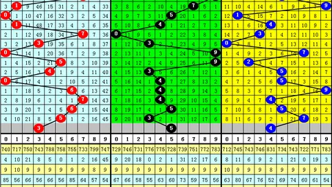 26023期双色球专家推荐：三胆捕蓝02 04 11