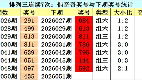 七星彩2026022期预测：专家定位胆码分析