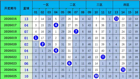 26030期双色球貔貅招财号码组合专家推荐