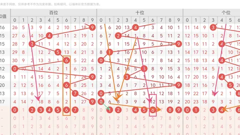 大乐透025期：专家质合分析推荐，前区十码后区1012预测0