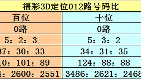 福彩双色球2026026期专家推荐：龙头号码10 16