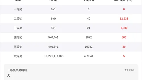 排列3046期专家推荐：大乐透选胆技巧及前区十码分析