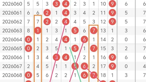 大乐透029期专家精准推荐：前区十码及质合分析选号策略