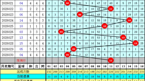 福彩3D059期专家推荐：金胆直选定位及组选6码小底分析