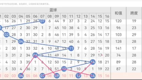 大乐透261061期惜缘号码走势及专家推荐