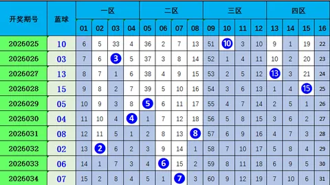 福彩快乐8第2026065期专家质合分析及前区十码推荐