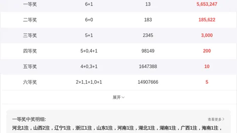 双色球2026028期专家推荐杀红蓝，质合分析精选前区十码