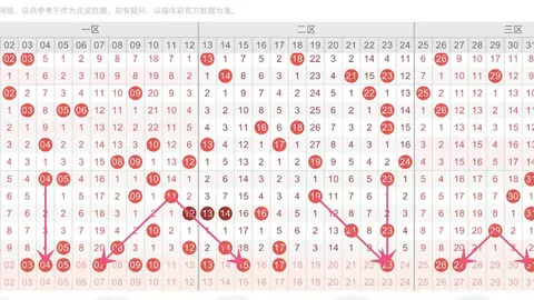 福彩3D26062试机号预测：专家推荐复式组合，错过即错失良