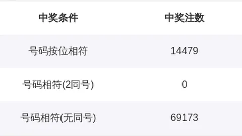 大乐透第2026027期专家精选号码52