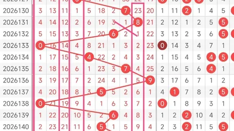 七乐彩2026063期号码解析广东体彩网安全购彩：实战攻略避雷指南