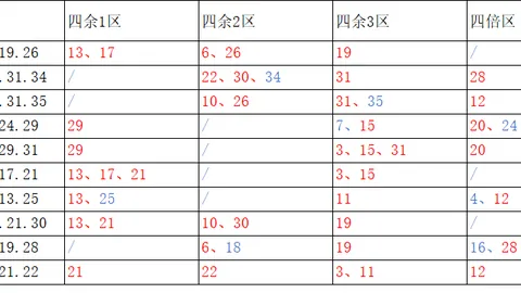 推荐 2026年排列3必中号码组合秘籍