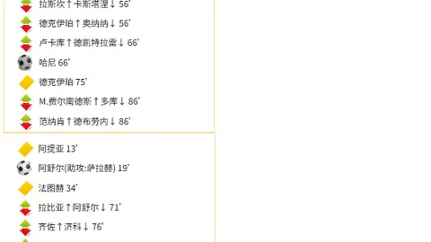 佛得角对比沙特：深度数据解析终极指南